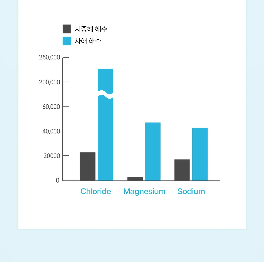 [NEW] 스위스유스트 솔트 500g 2종 택 1 (페디/산액티브) 상세페이지 14